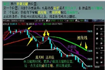 期货三线和四线哪个好(期货三条线什么意思)