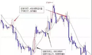 期货周五的k线怎么算(怎么看期货k线走势图)