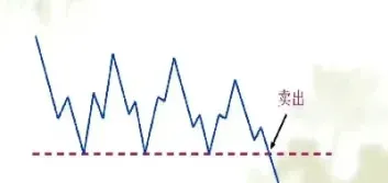 期货交易方式的发展(期货的产生发展)