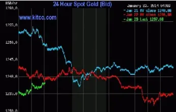 实时期货黄金单价(实时期货黄金行情)