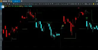 期货高度控盘指标(期货主力高度控盘)