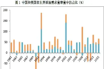 原油黄金国际商品期货(国际黄金原油交易)