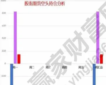 期货指数反映什么关系(期货指数的作用)