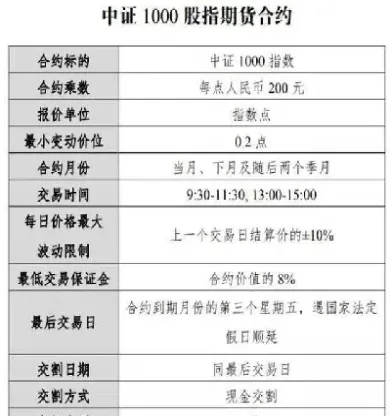 期货合约的主要内容(期货合约的主要内容有哪些)