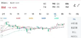 2101棕榈期货(棕榈期货最新行情分析)