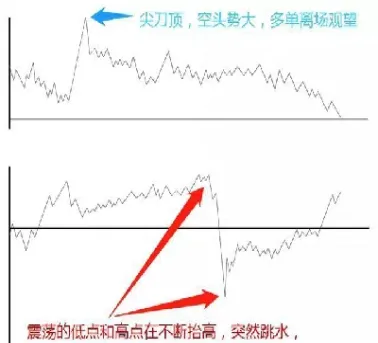 期货一根白线什么意思(期货看一根线就可以)