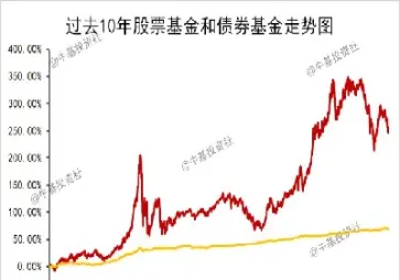 基金和期货投资金额(基金和期货投资金额一样吗)