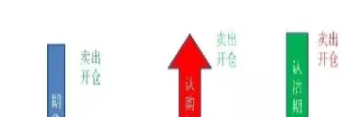 期权期货简写(期权和期货的区别)