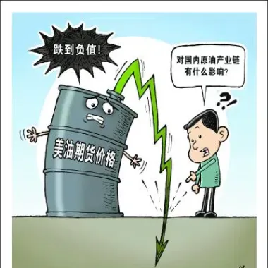 原油宝是期货还是理财产品(原油宝是期货还是理财产品)