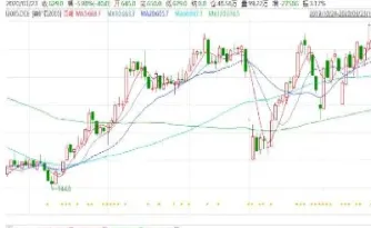 期货怎么看跌停(期货跌停板怎么才能卖出去)