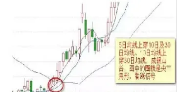 期货一分钟均线设置(期货一分钟短线怎样做)