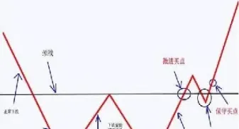 期货技术是怎么做的(做期货用什么技术比较好)