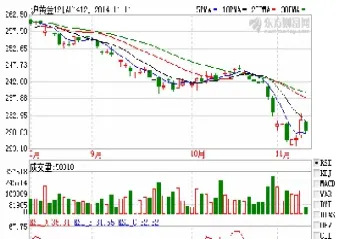 泸深股指期货行情走势图(沪深股指期货指数)