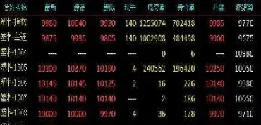 巧用期货结算价(期货结算价计算公式)