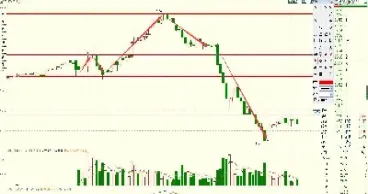 期货怎么做到70的胜率(期货胜率最高的一个指标)