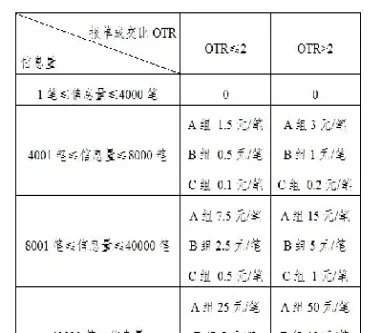 螺纹钢期货收费(螺纹钢期货收费标准)