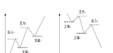 期货阻力线压力线什么意思(期货阻力线压力线什么意思)