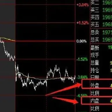 期货盘怎么看图解(期货图形图解大全)