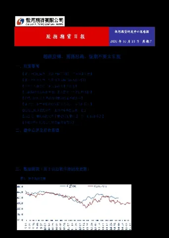 期货节前有望走出震荡反弹(期货做趋势如何避开震荡)