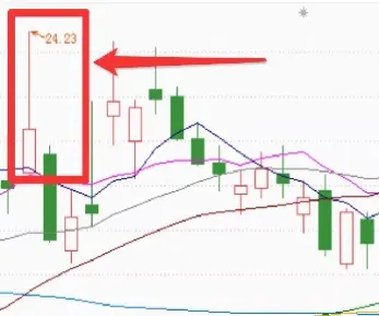 期货交易k线如何看(期货交易k线如何看k线图)