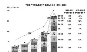 怎么查期货资管产品是否成功(期货资管产品是什么意思)