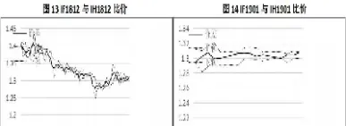 股指期货和股票间价差(股指期货和股票真能对冲吗)