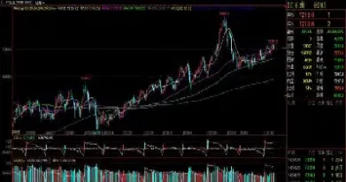 股指期货怎么查(股指期货怎么长线交易)