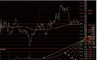 期货持仓量指标参数(期货持仓量指标缩写)