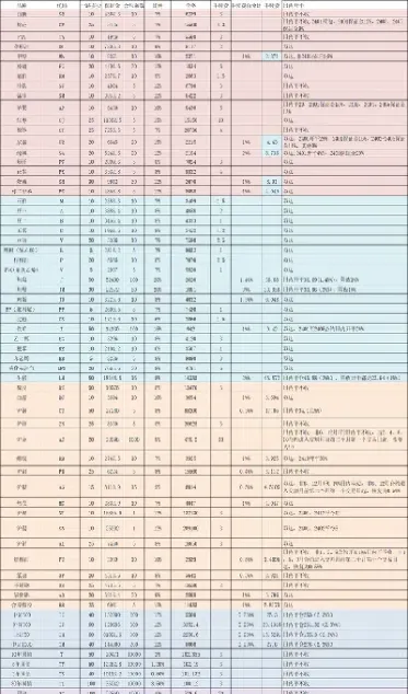 期货重仓和轻仓哪个好(期货重仓和轻仓有什么区别)