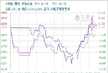 不锈钢期货与什么有关(不锈钢期货交易时间表)