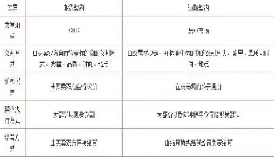 期货远期合约价格低于近期合约(期货远期合约价格低于近期合约价格)