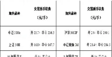 盛达期货的手续费是不是太贵了(盛达期货规模大吗)