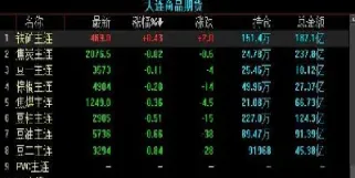 大连期货主力合约代码(期货主力合约行情)