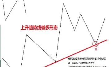 期货交易中的平仓策略(期货交易中的平仓策略有哪些)