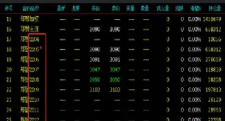 期货2203是不是3月份的合约(期货三月合约到几月份)