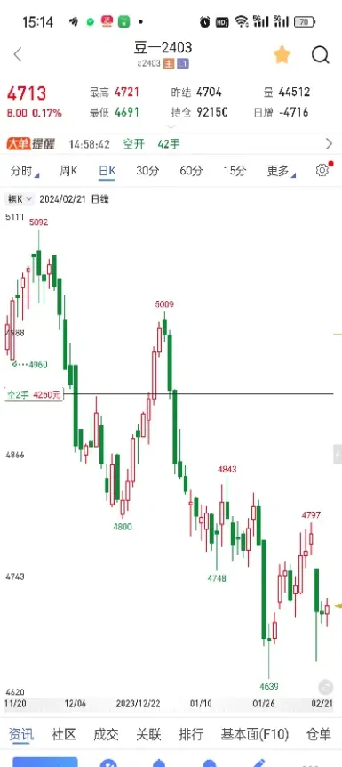 想在期货市场活下去(想在期货市场活下去怎么办)