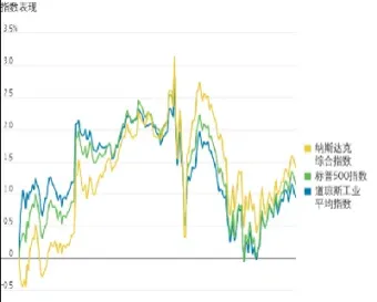 做美国股指期货投资(美国股指期货发展史)