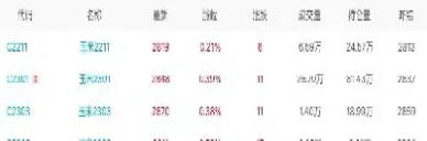 糙米期货最新行情走势(糙米期货上涨了吗)