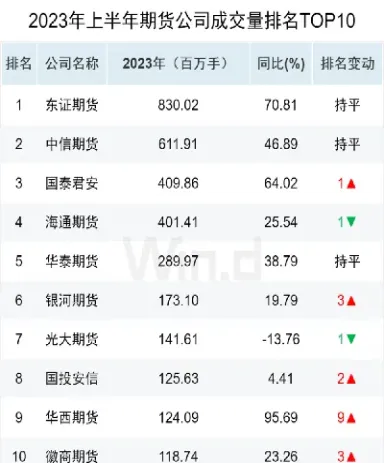 jd1801期货(期货jd是什么品种)