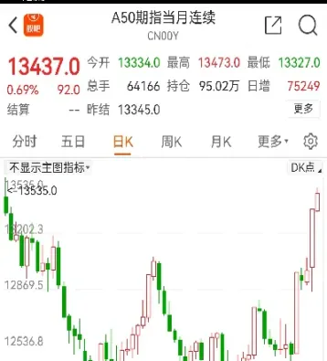 a50指数期货与富时a50的区别(富时a50和富时a50指数期货)