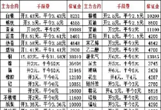 期货最高最低限价怎么算(期货最高价是什么意思)