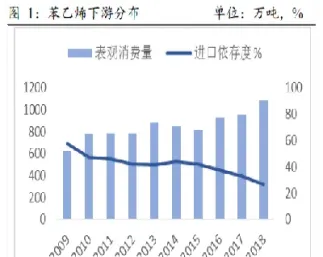 苯乙烯期货与什么相关(苯乙烯期货和什么有关)