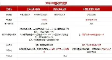 上证所期货期权(上证期货交割日是每月几号)