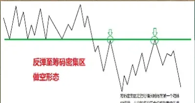 期货上为什么线材不报价(期货线材为什么没有交易量)