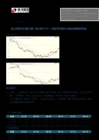 聚乙烯期货强势的原因(聚乙烯期货知识)