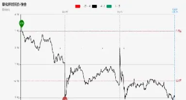 期货3天连跌停(期货连续三天跌停)