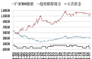 期货做空200倍(期货做空和做多的区别)