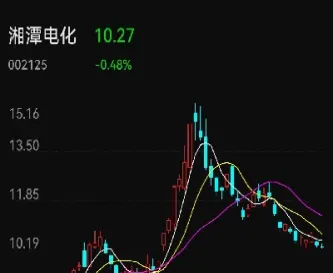 期货锰硅走势图(锰硅期货实时行情)