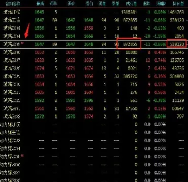期货看主力指数还是主力合约好(期货看大盘还是看技术)