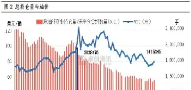 美国燃油期货多少一顿(美国期货燃油实时更新)